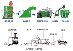 EVA發(fā)泡片材生產(chǎn)線
